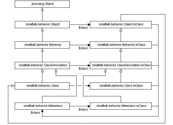 class and metaclass hierarchies